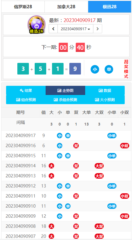 YM1122-为客户定制开发的幸运28开奖网源码,加拿大28走势图,幸运28计划开奖预测网站
